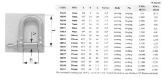 Itm 90432 91189 199 96694 96881 883 4 – Deck Hardware – D, U-Bolts & Eye Bolts