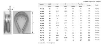 Itm 90443 91163 175 – Anchoring & Docking – Connectors, Swivels, Thimbles