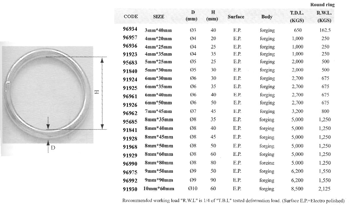 Itm 91840 841 91923 926 91928 930 91968 95683 95685 96934 96936 96957 96961 962 96975 96990 96992 – Sailboat Hardware – Rigging Accessories